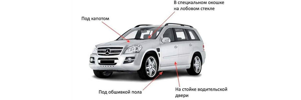 Вин коды на авто